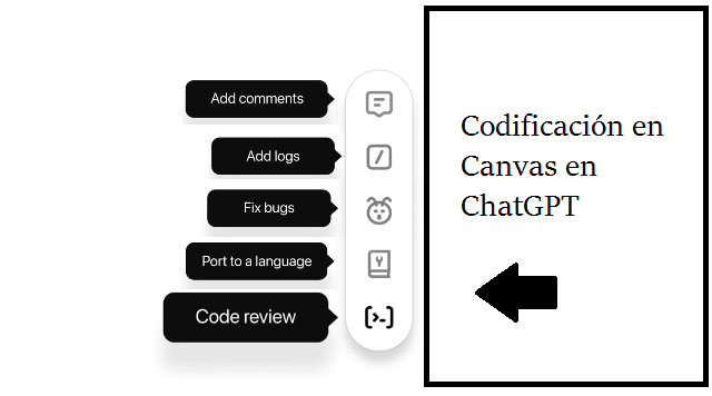 Codificación en Canvas en ChatGPT